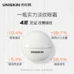 유니스킨 아이 크림의 그림